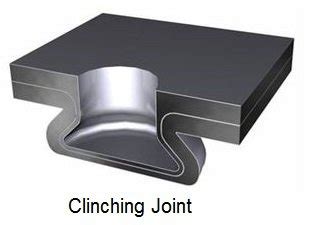 sheet metal joiner|types of metal joining process.